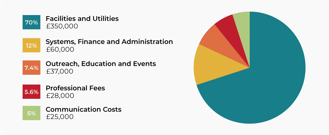 ccm-pie-chart-web-s